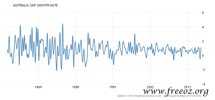 australia-gdp-growth.png