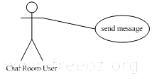 usecase-sendmsg.PNG