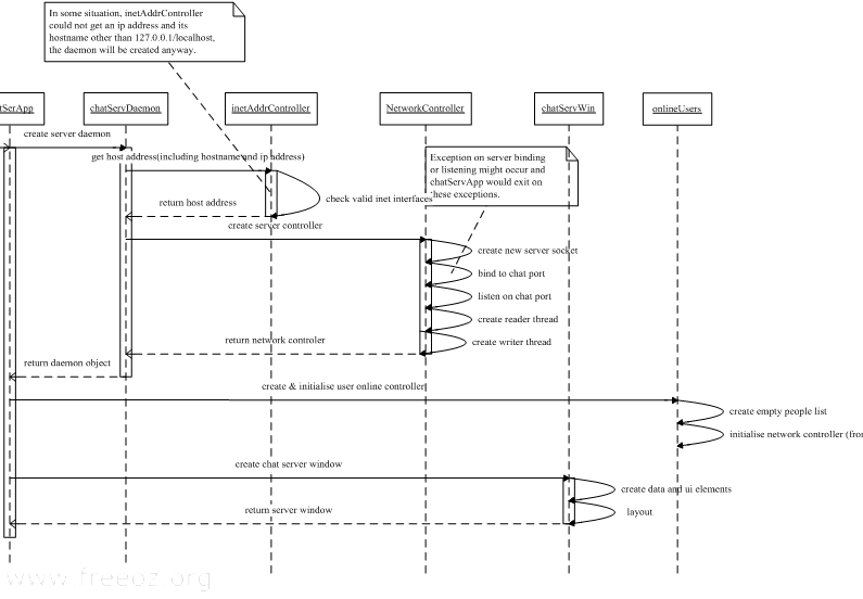 seq-startserver.PNG