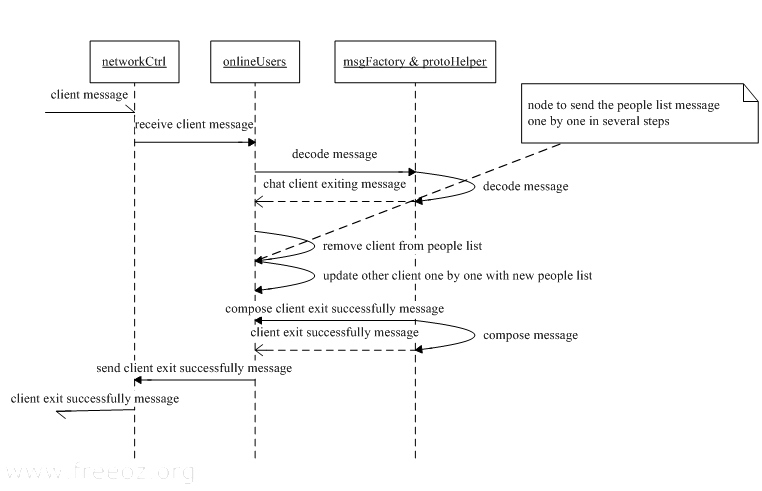 seq-exitchatroom-serverside.PNG