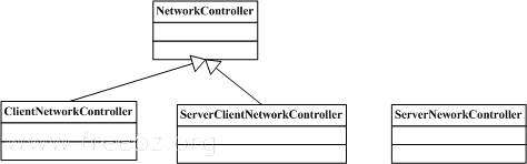 classdiag-network.png