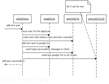 seq-userlogin-updateothers.PNG