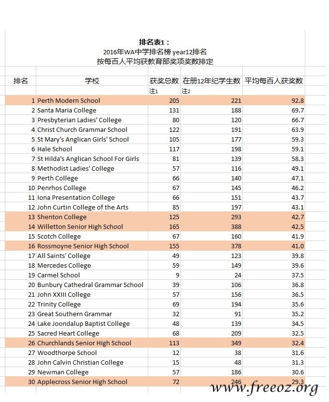 2016 ranking 1.jpg