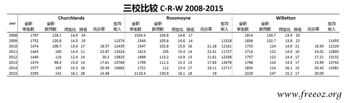 compare R-W-C 2008-2015.jpg